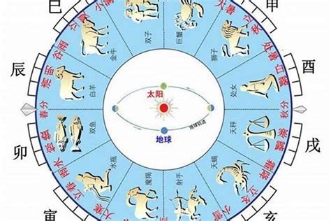 生肖 天干地支|天干地支与生肖对照表 – 八字基础知识